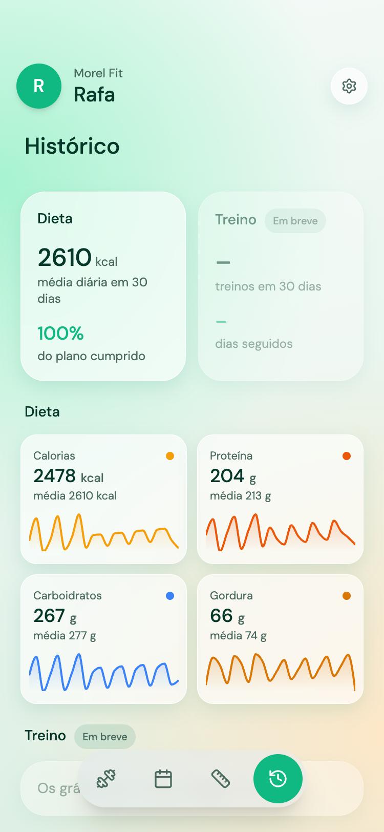 Histórico de dieta com gráficos